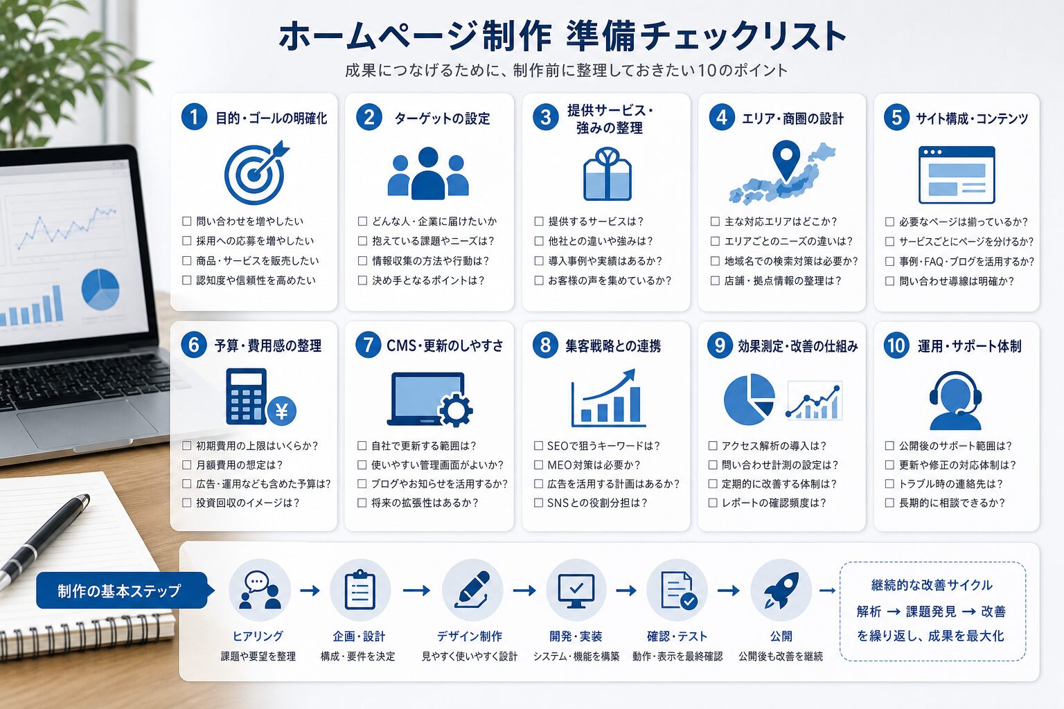 ホームページ制作前に整理したい項目を表したイメージ
