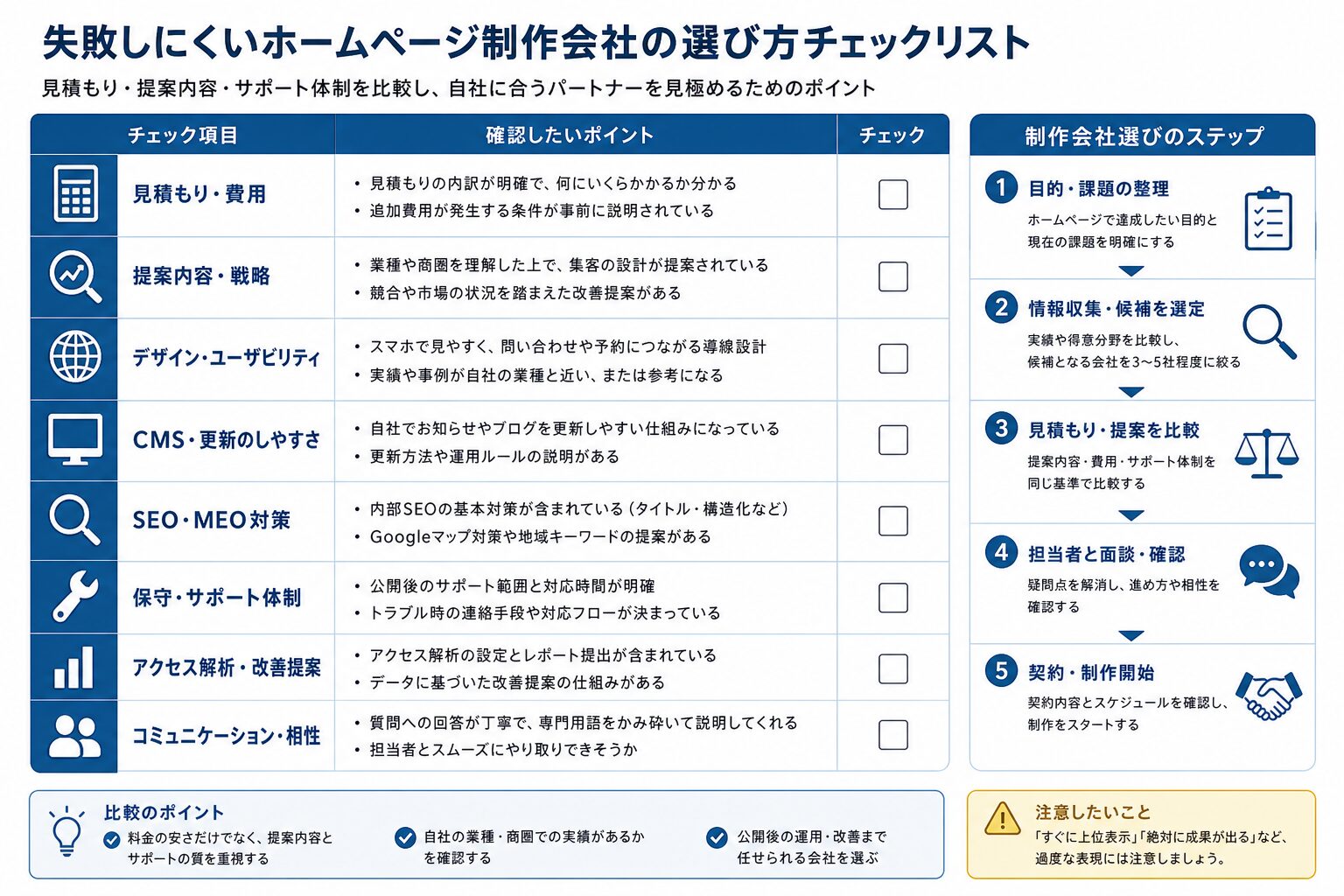 ホームページ制作会社を選ぶ際の確認項目を整理したチェックリスト図