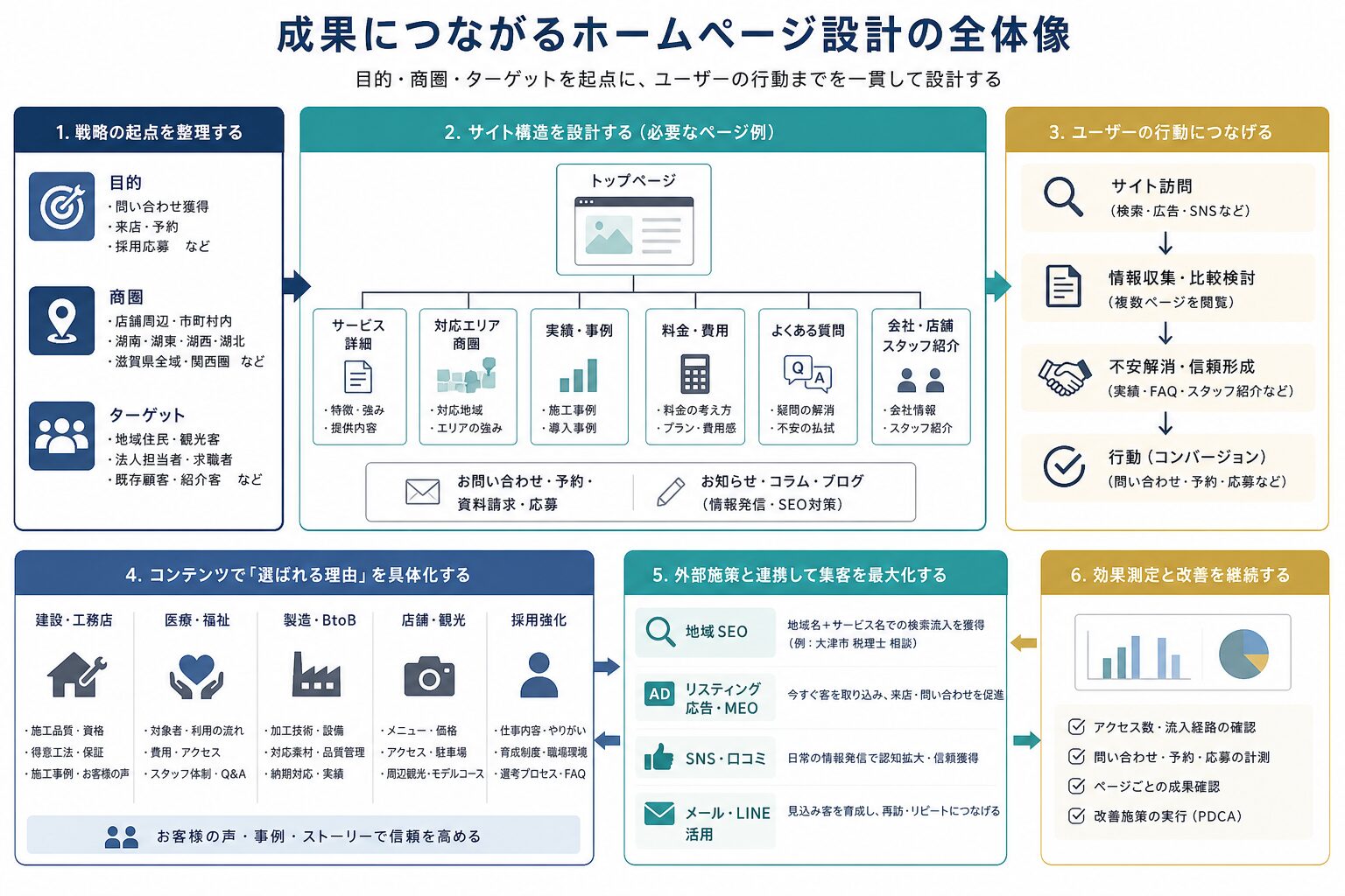滋賀県の地域特性を活かした滞在・周遊コンテンツ設計図