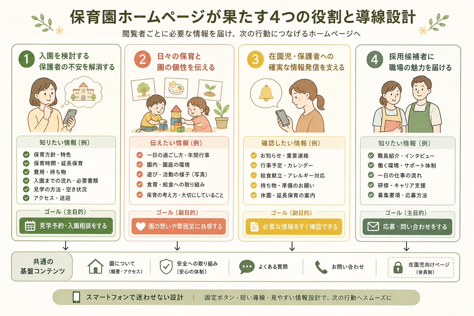 保育園ホームページが担う入園案内・情報発信・園の紹介・採用の役割