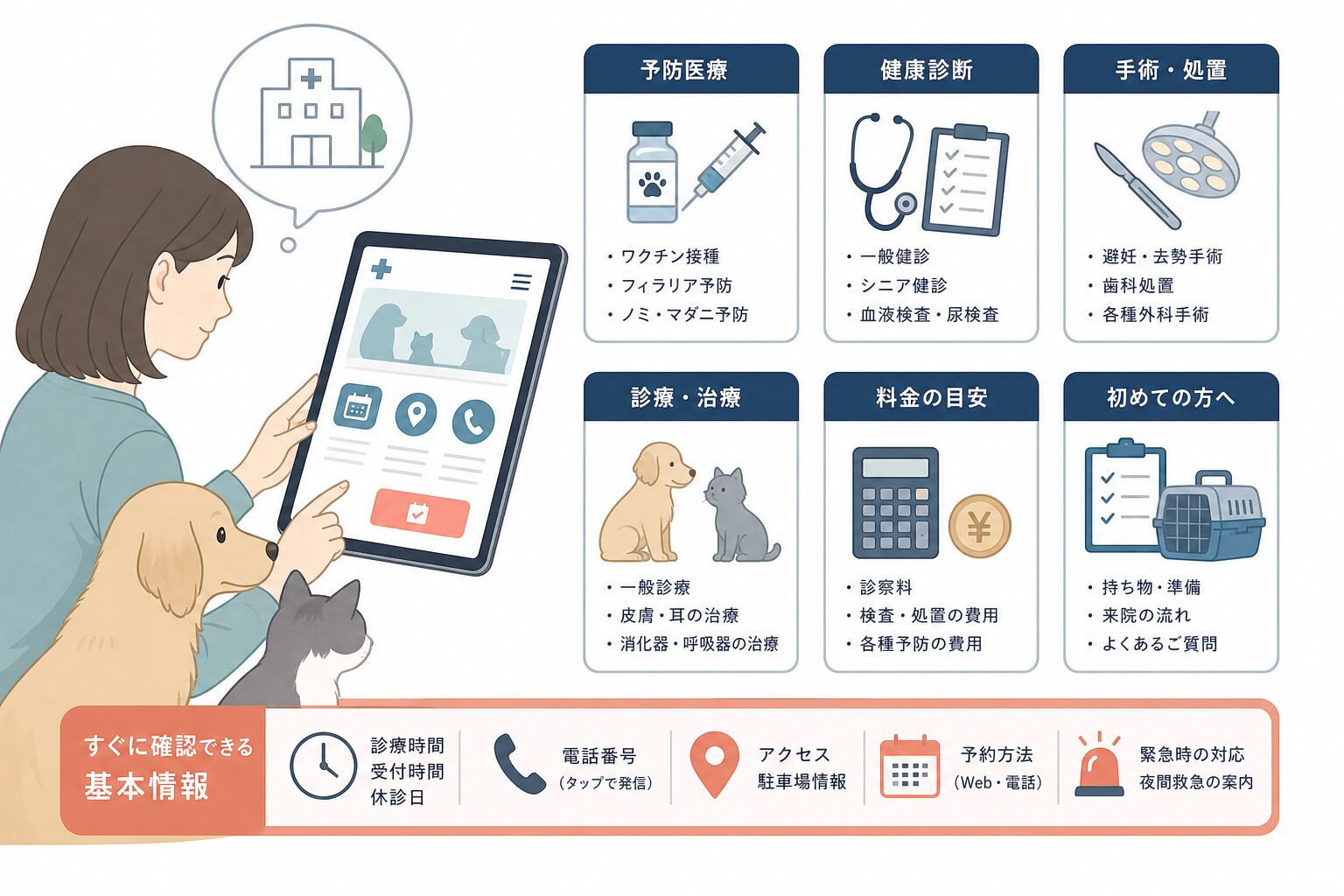 予防医療、健康診断、手術、料金案内を整理した動物病院ホームページのイメージ