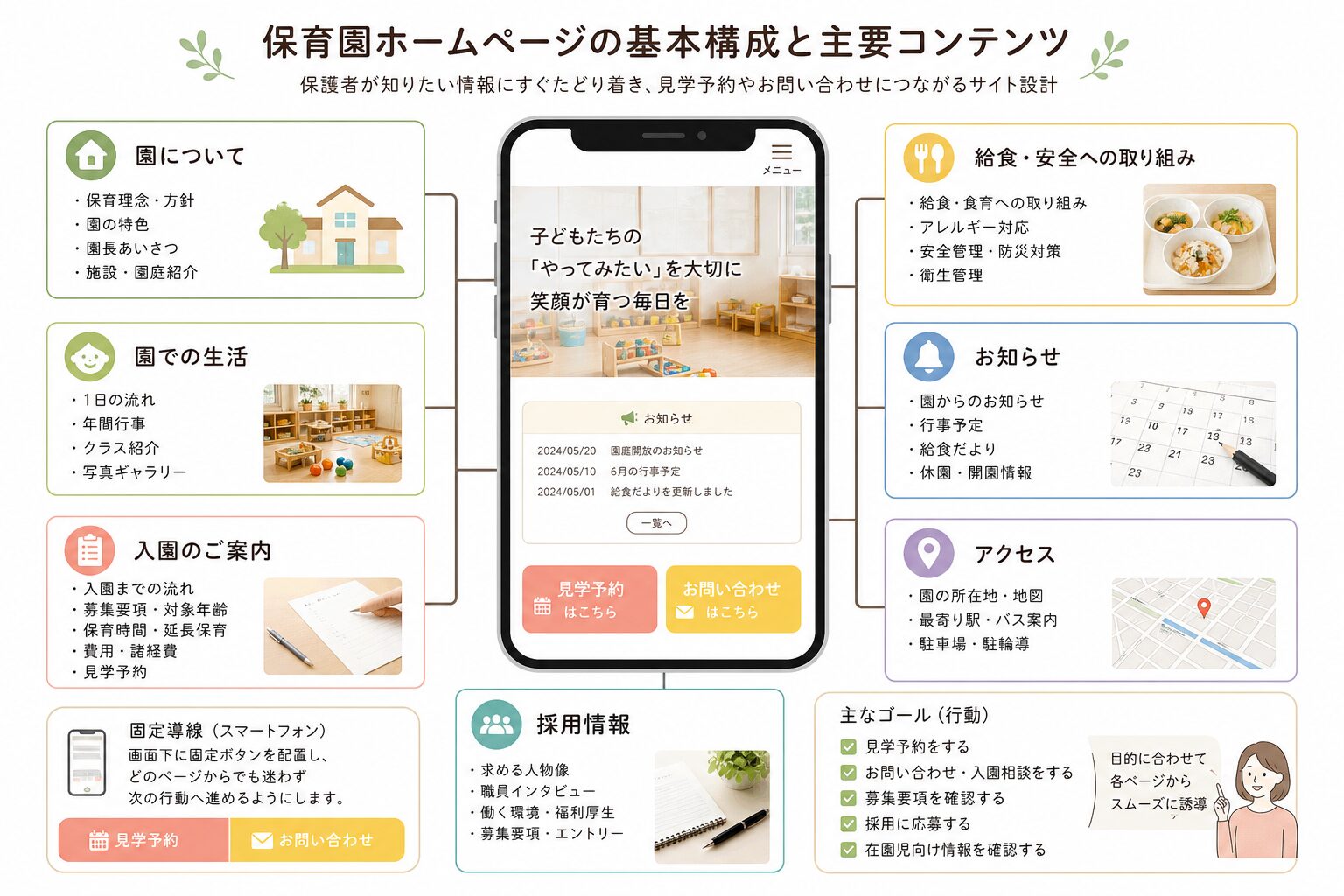 保護者が必要な情報を探しやすい保育園ホームページの基本構成
