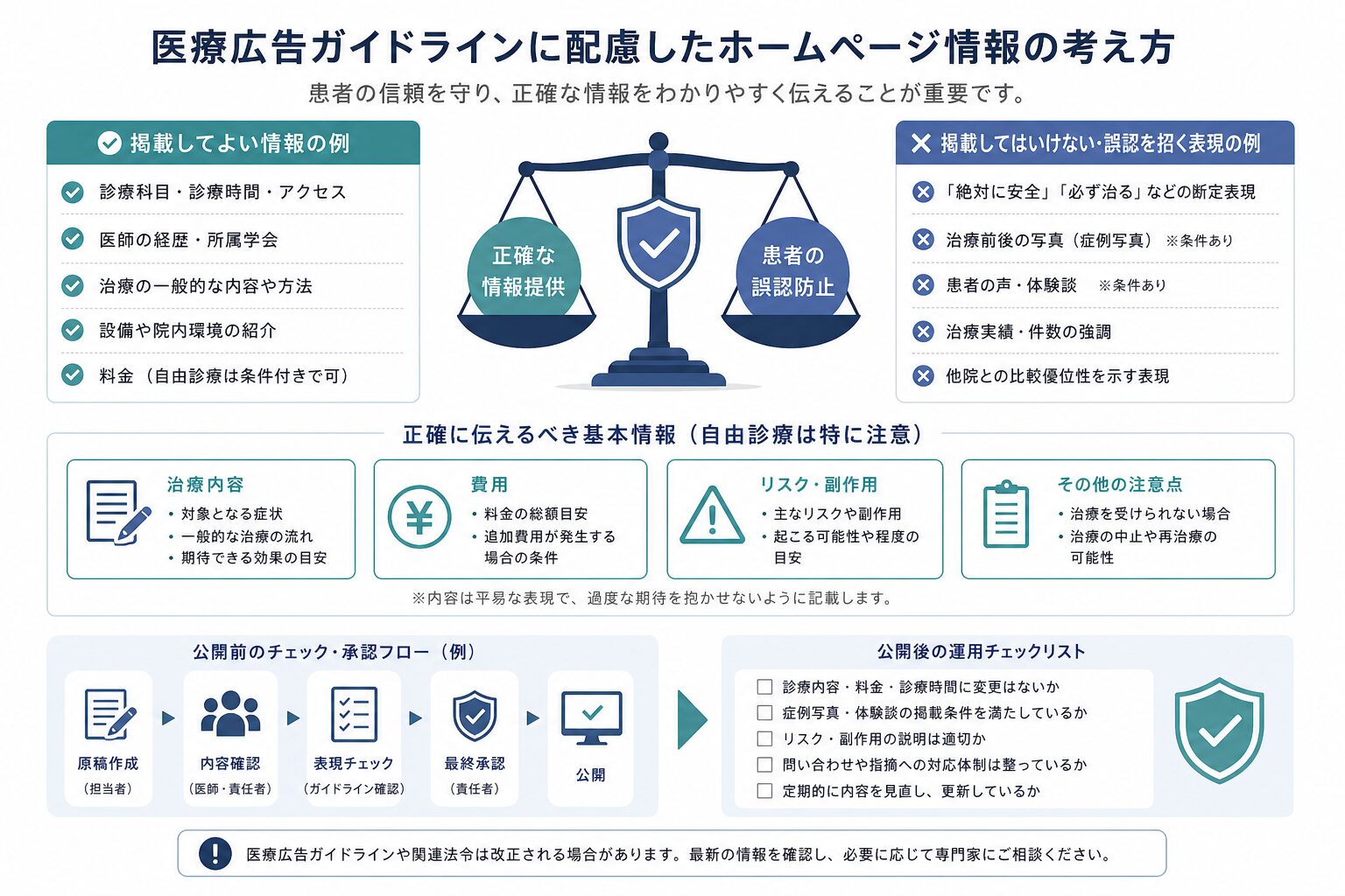 医療機関ホームページで確認する広告表現と掲載情報のチェックリスト
