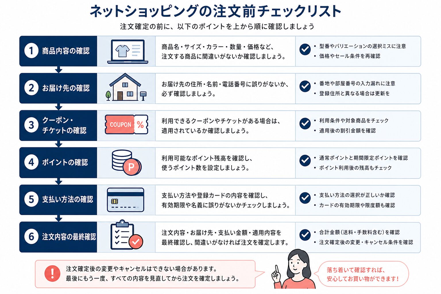 オンラインショッピングで注文前に確認する項目のイメージ