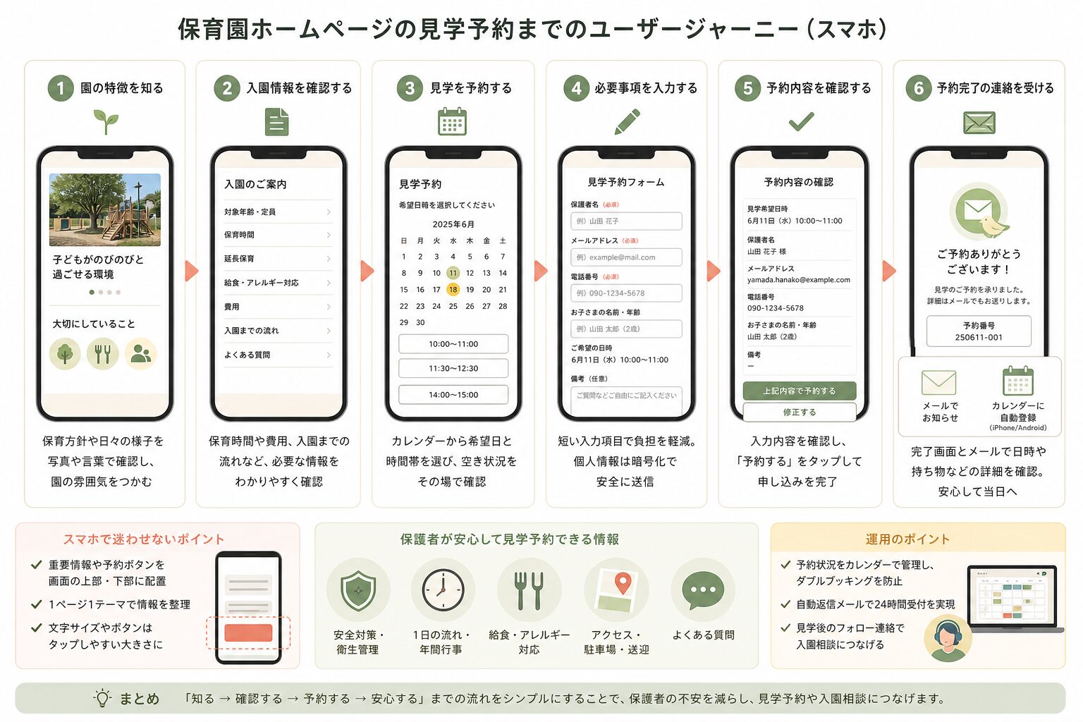 保育園ホームページから見学予約へ進むスマートフォン導線