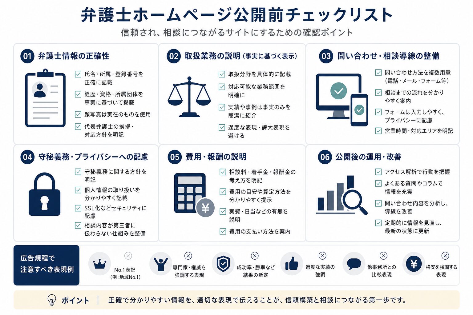 弁護士ホームページの広告表現と個人情報保護に関する確認項目