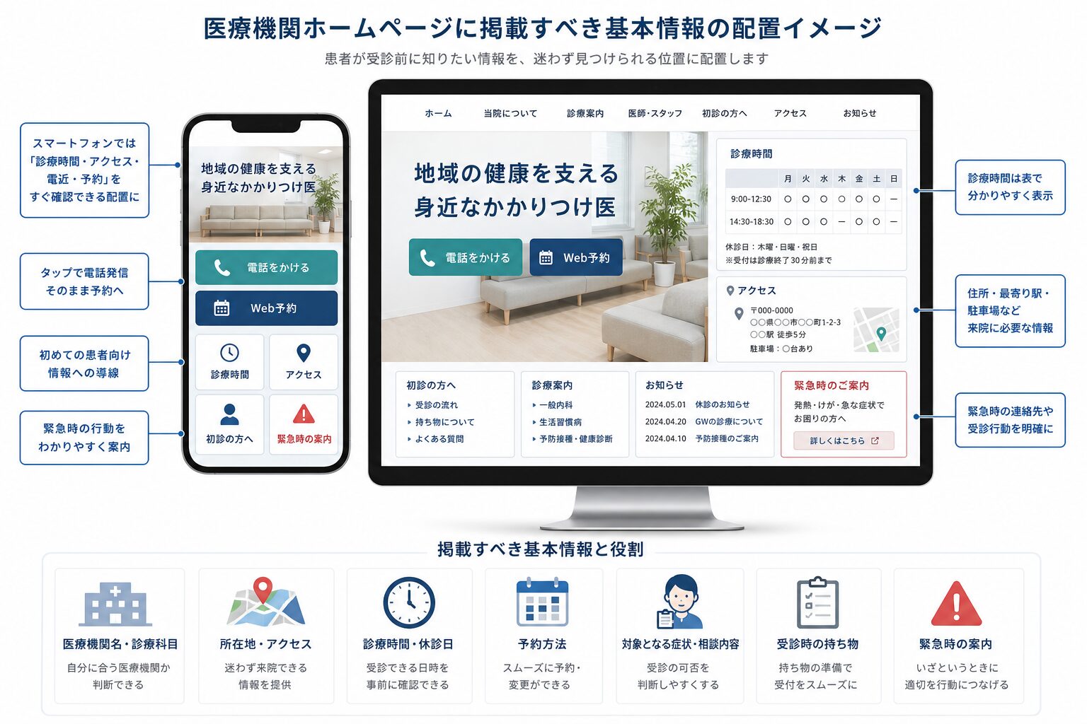 診療時間や予約導線を分かりやすく配置した医療機関ホームページの画面構成
