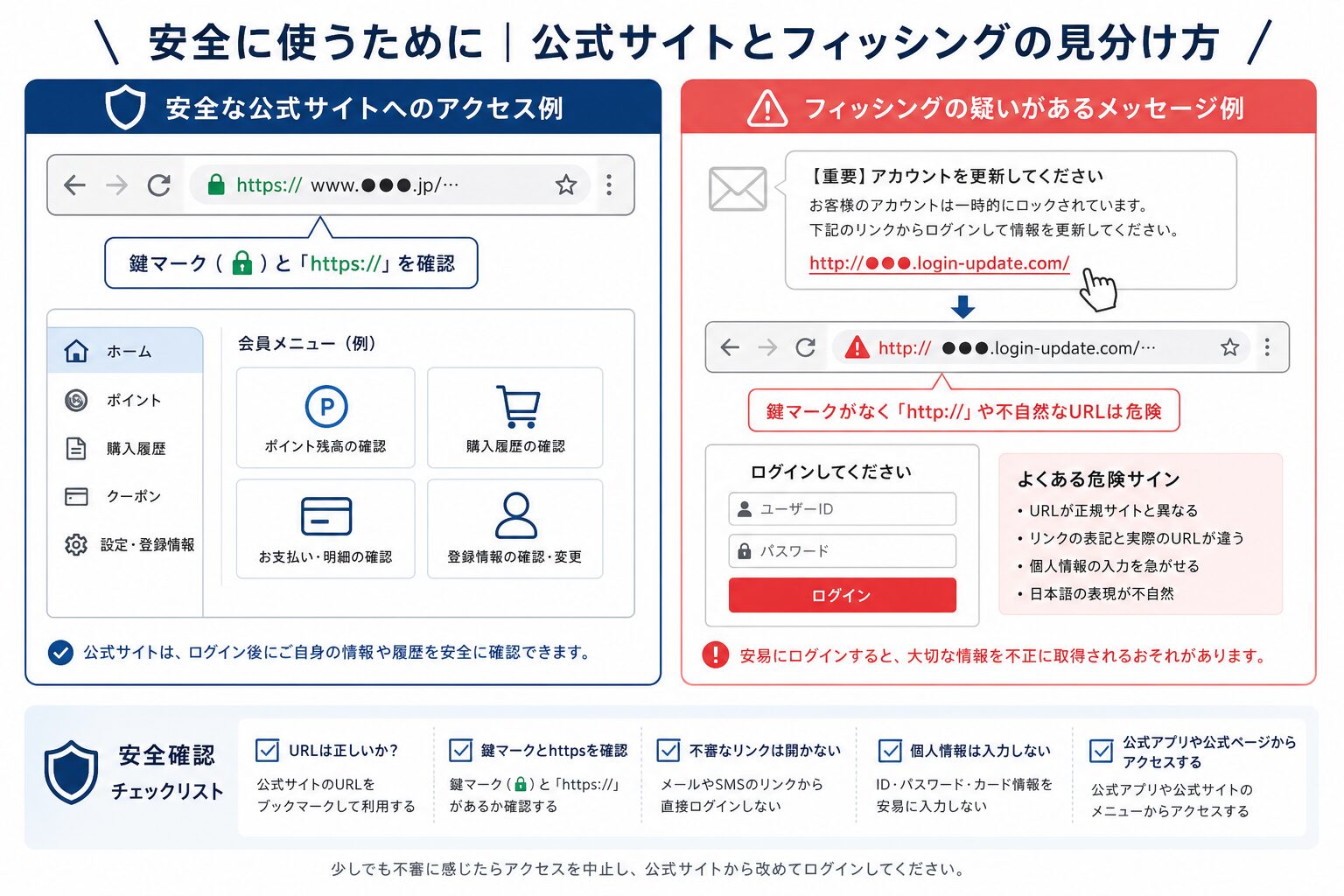 公式サイトへの安全なアクセスとフィッシング対策のイメージ
